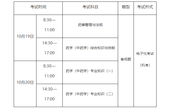 2024年重慶執(zhí)業(yè)藥師職業(yè)資格考試時間、科目及題型（10月19、20日）