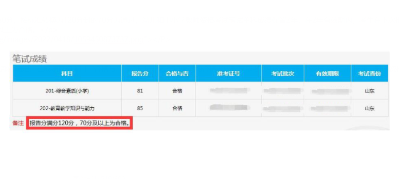 2024年山西幼兒和中小學(xué)教師資格證合格分?jǐn)?shù)線公布 附查分入口